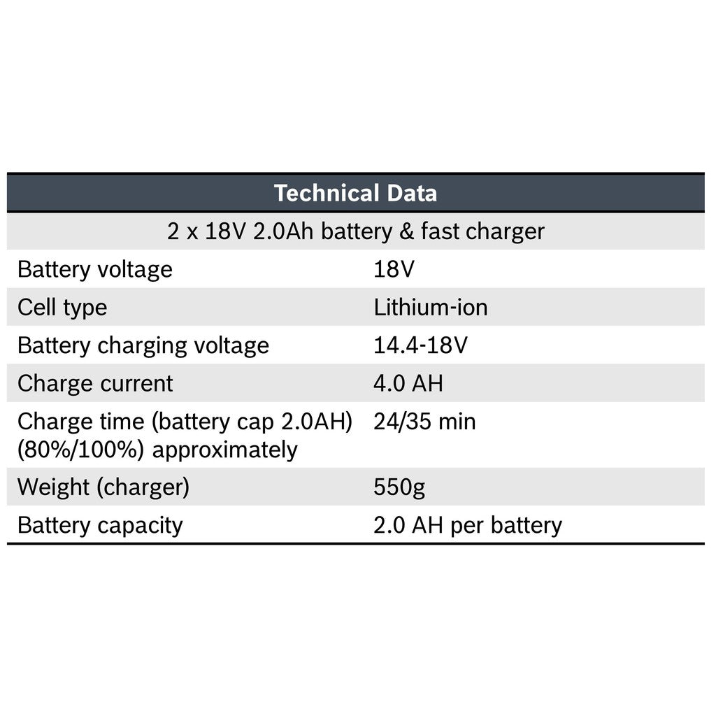 Bosch 18V 2.0AH Starter Kit (2pc 18V 2.0AH Battery + 1pc Fast Charger) |  1 Year Local Warranty