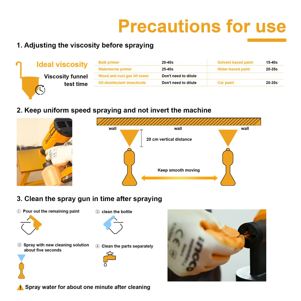 INGCO 20V Lithium-Ion Spray Gun with 1 Pcs Viscosity Measuring Cup and 1Pcs Nozzle Cleaning Needle (Bare Unit) CSGLI2001