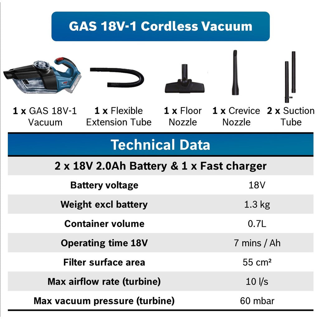 Bosch 18V Cordless Vacuum Cleaner GAS 18V-1L | 1 Year Local Warranty