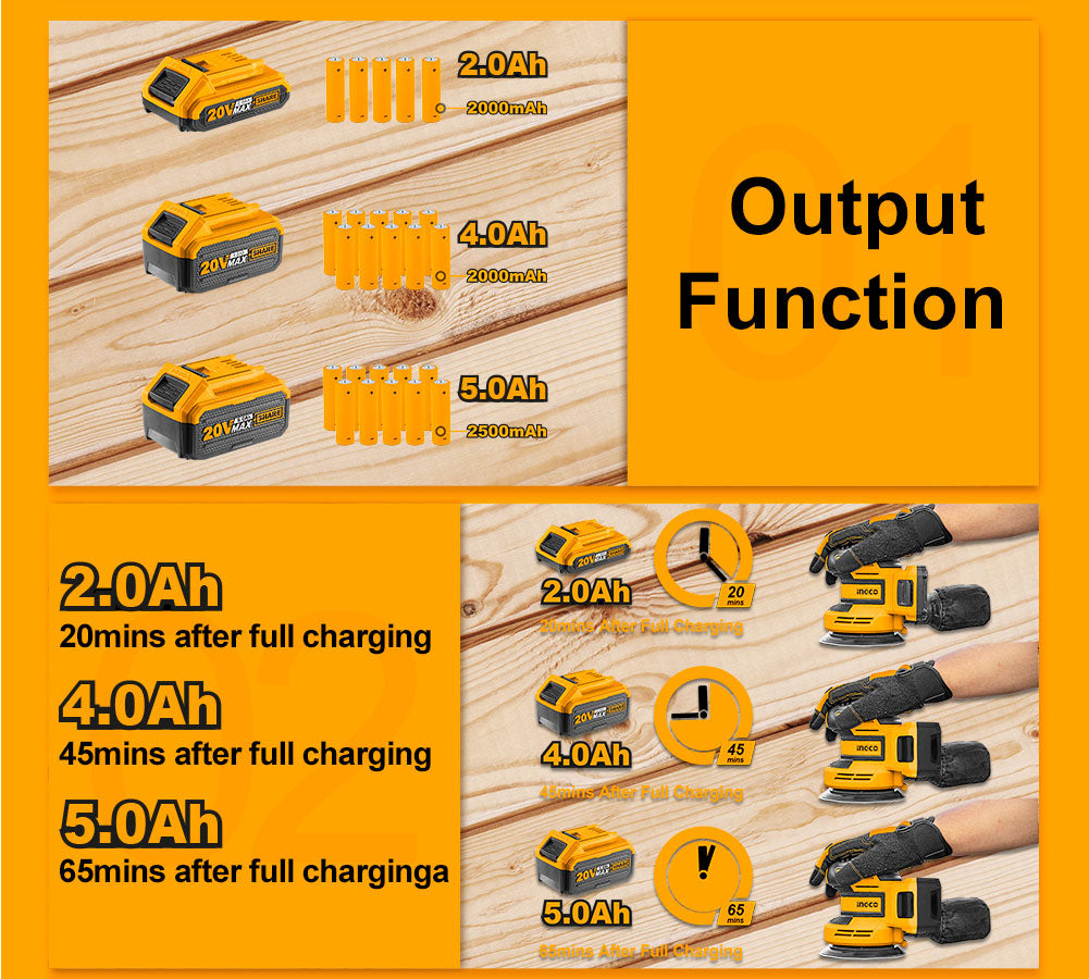 INGCO Tools 20V 5.0Ah Lithium-Ion Battery Pack FBLI2003/ FBLI2002/FBLI2001 for P20S Power Tools