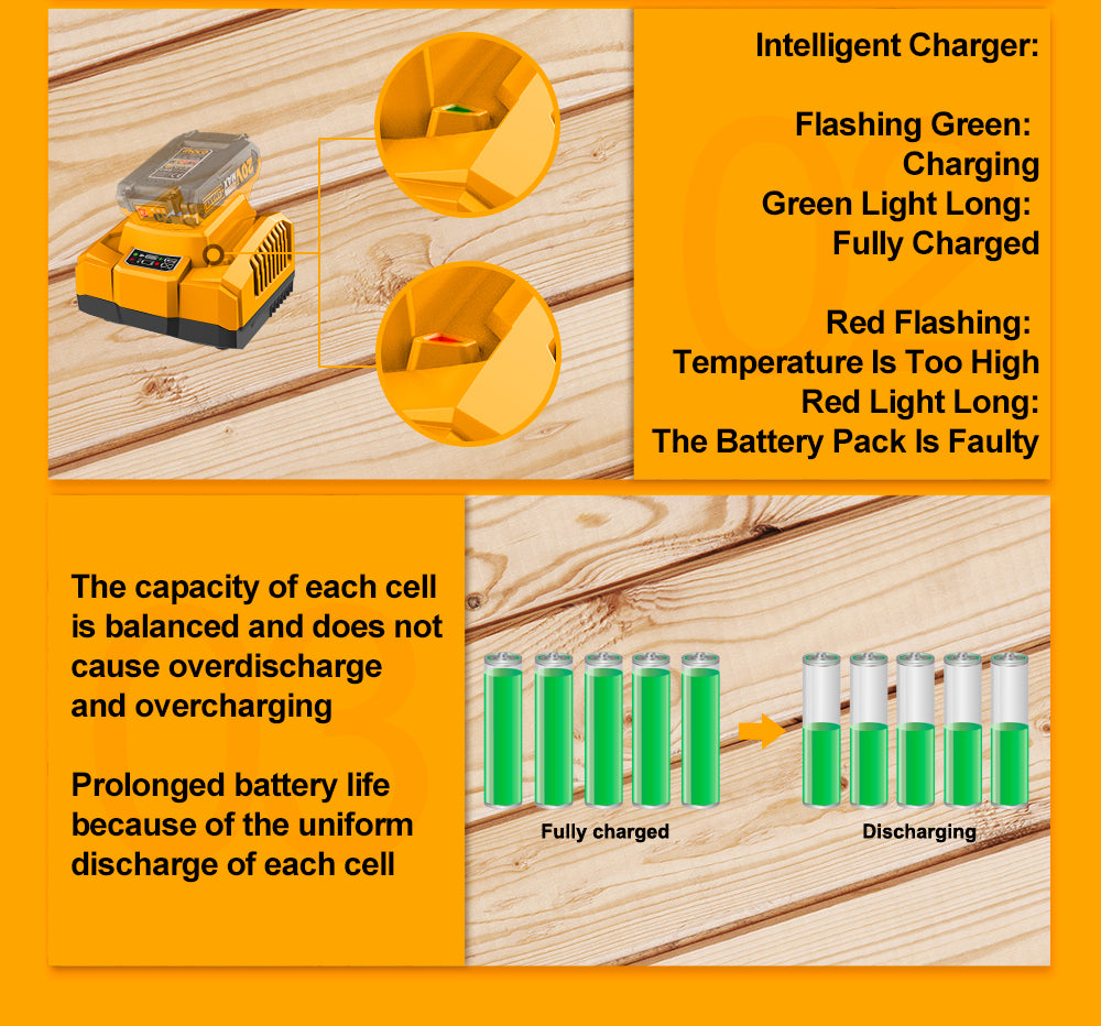 INGCO Tools 20V Fast Intelligent Charger FCLI20411 for P20S Power Tools Battery